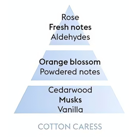 Náplň do difuzéru Cotton Dreams (Bouquet Recharge/Refill) Aveda - 200 ml