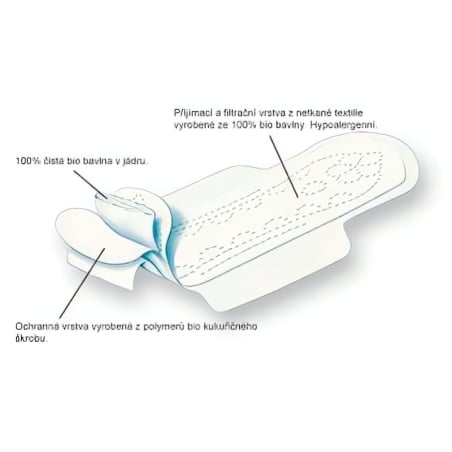 Organyc Noční vložky s křidélky extra silné prodloužené (7 ks) - z biobavlny, 5 kapiček