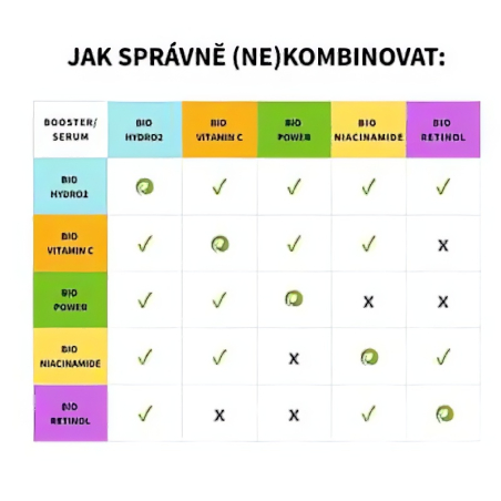 Purity Vision Pleťové tonikum Hydro Vitamin C Booster BIO (100 ml) - s lehkostí rozjasní pleť